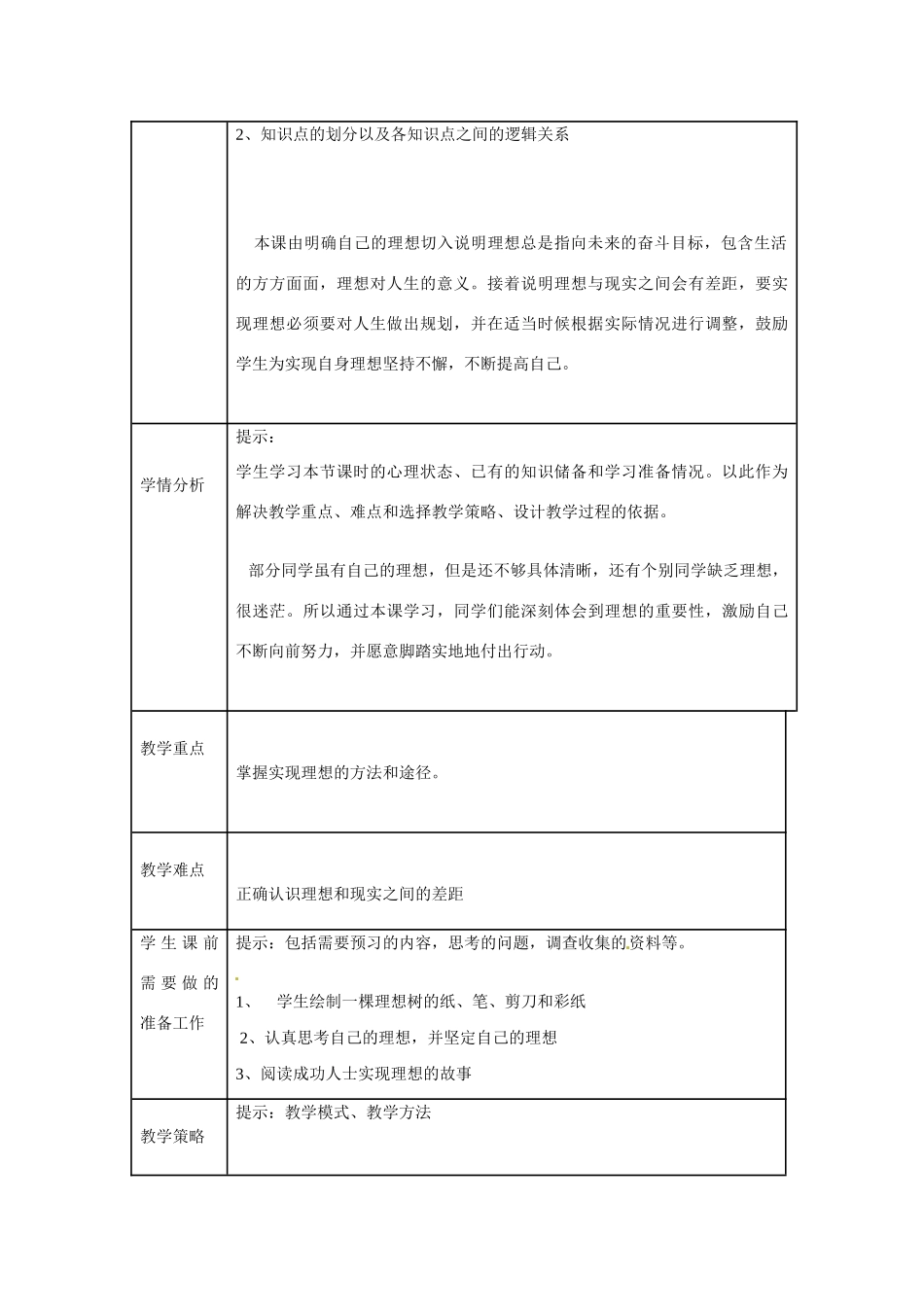 内蒙古乌兰浩特市第十二中学九年级政治全册 10.1 正确对待理想和现实教案 新人教版_第2页