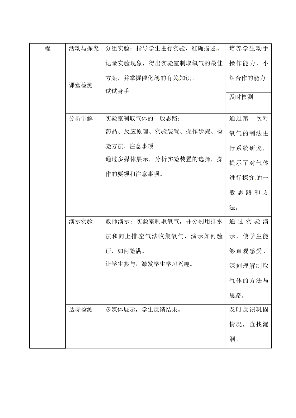 山东省胶南市隐珠街道办事处中学九年级化学《氧气的制法》教案_第2页