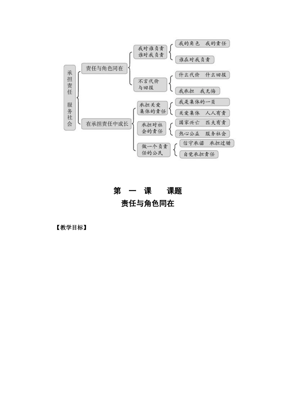 九年级政治 第一课责任与角色同在教学设计 人教新课标版_第2页