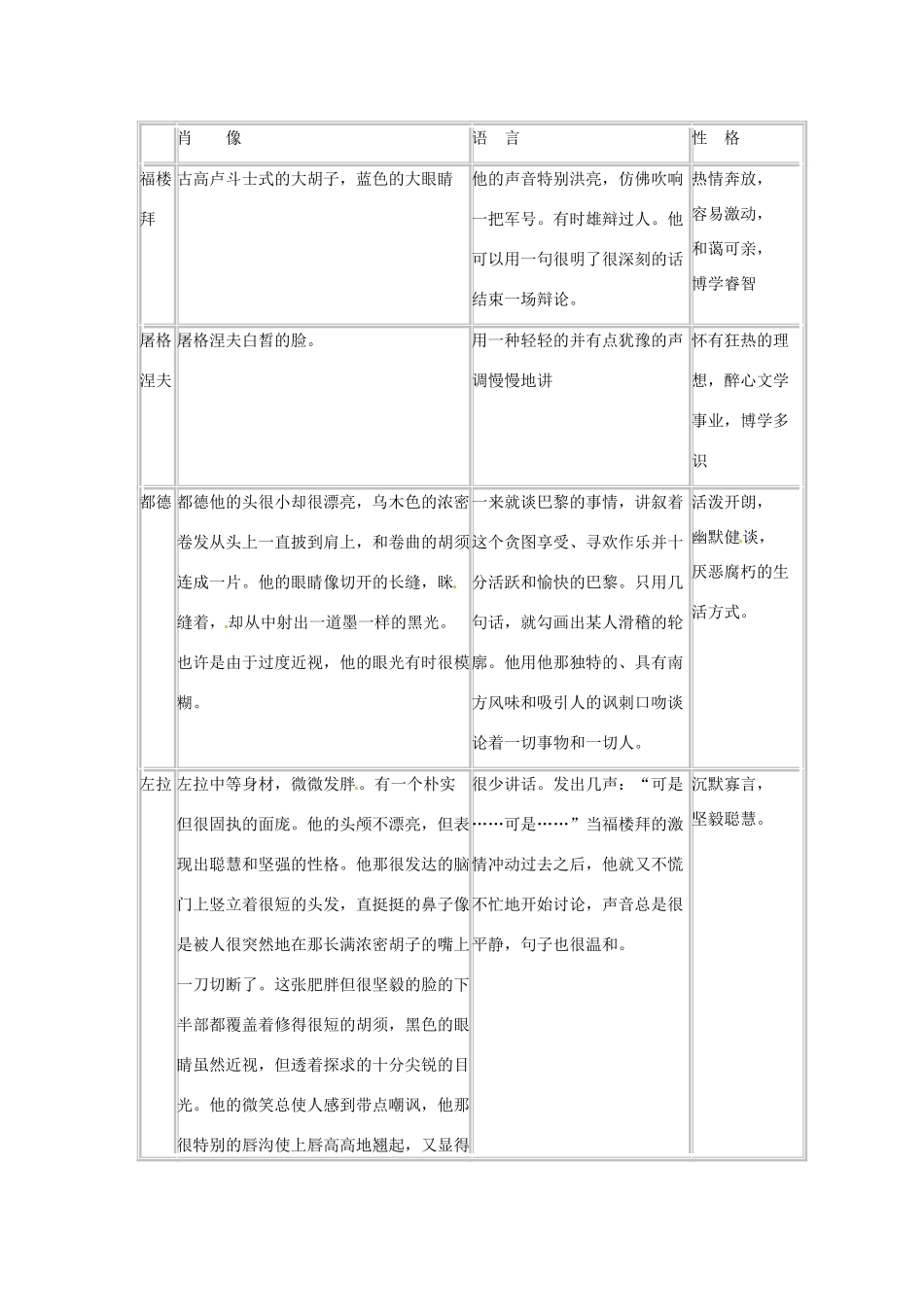 辽宁省辽阳市第九中学七年级语文下册《第14课 福楼拜家的星期天》教案 新人教版_第3页