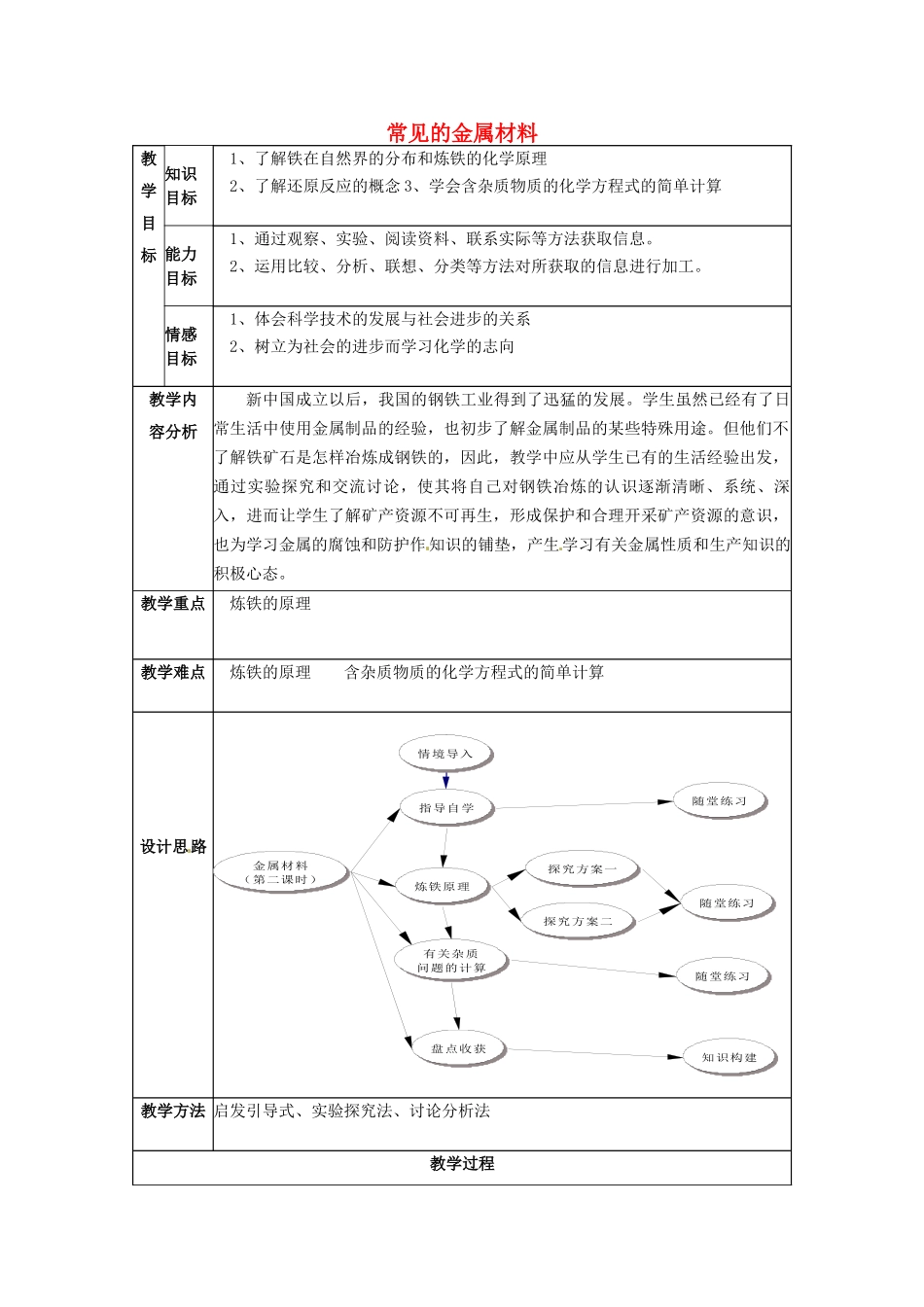 山东省临淄外国语实验学校九年级化学全册《10.1 常见的金属材料（第2课时）》教案 鲁教版五四制_第1页