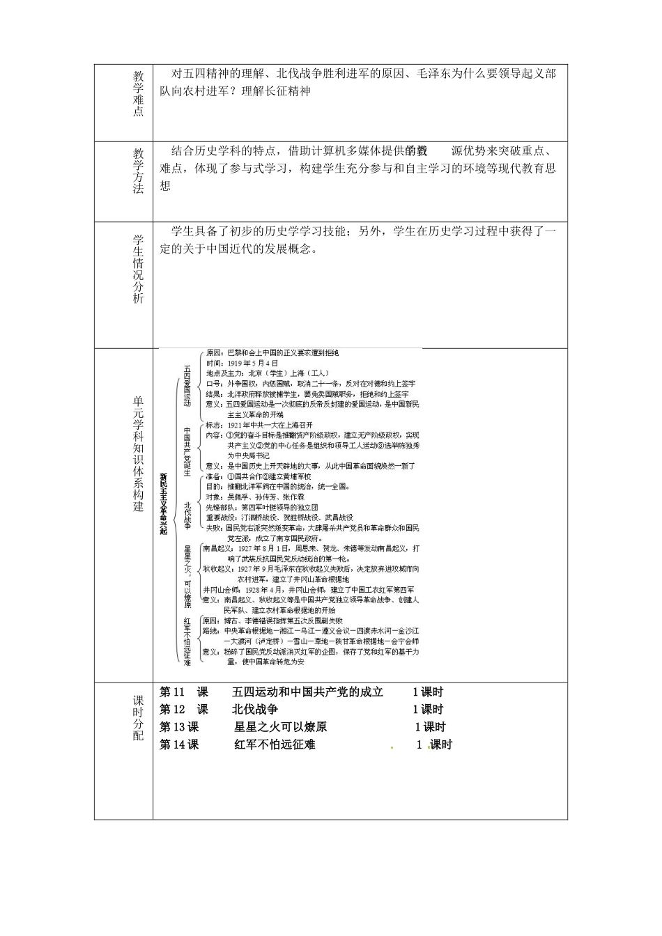 山东省淄博市临淄区第八中学八年级历史上册《第三单元 新民主主义革命的兴起》教案1 新人教版_第2页