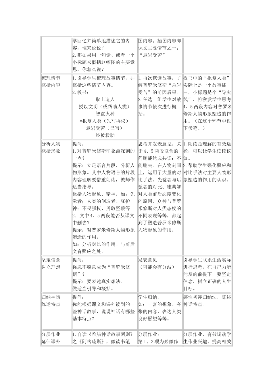 七年级语文上册《希腊神话故事两则》(普罗米修斯,阿咯琉斯之死)教案 上海五四制版_第2页