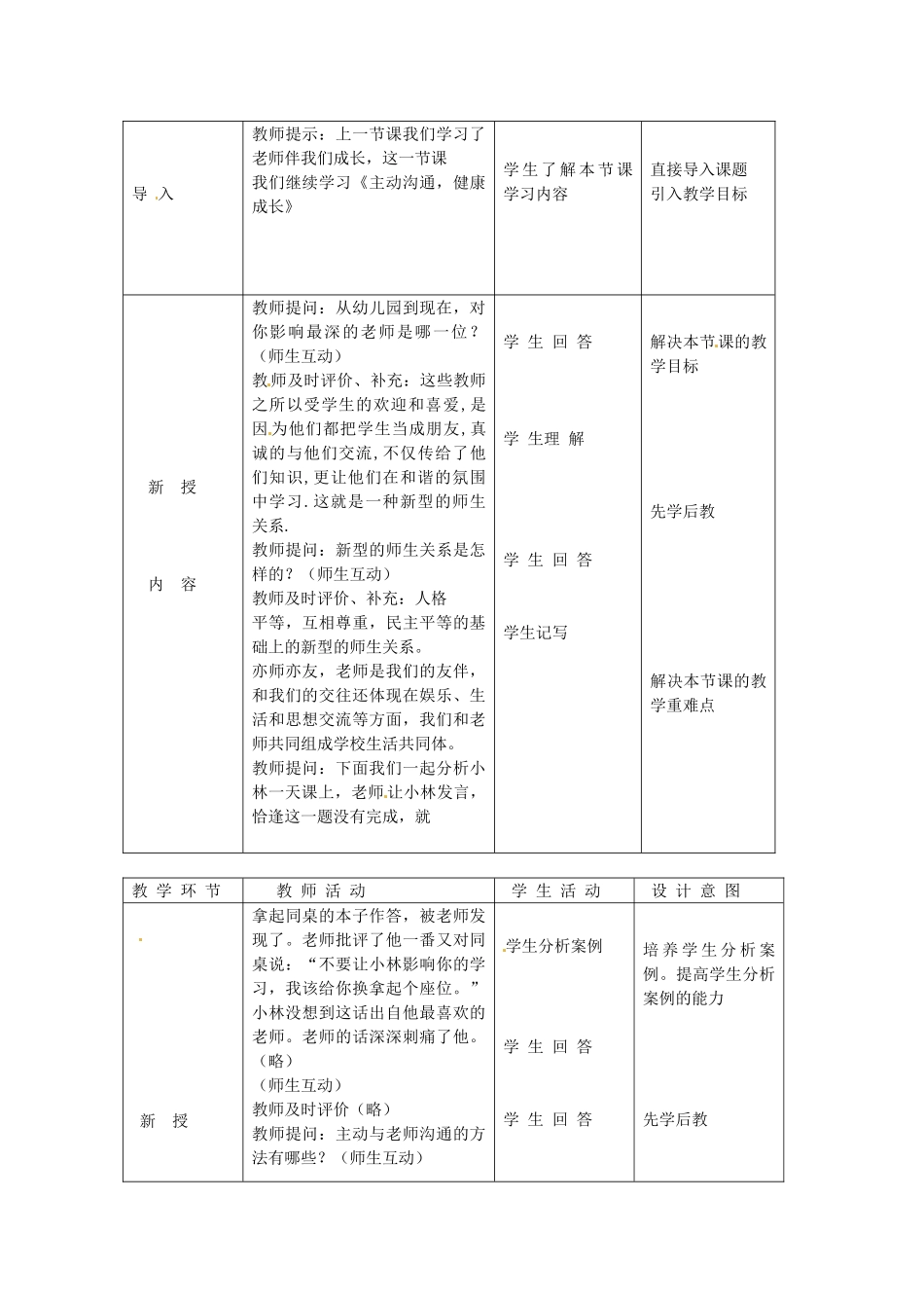 北京市豆各庄中学八年级政治上册 2.4.2 主动沟通，健康成长教案 新人教版_第2页