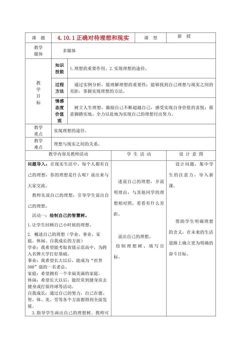 九年级政治 4.10.1正确对待理想和现实教案 鲁教版_第1页