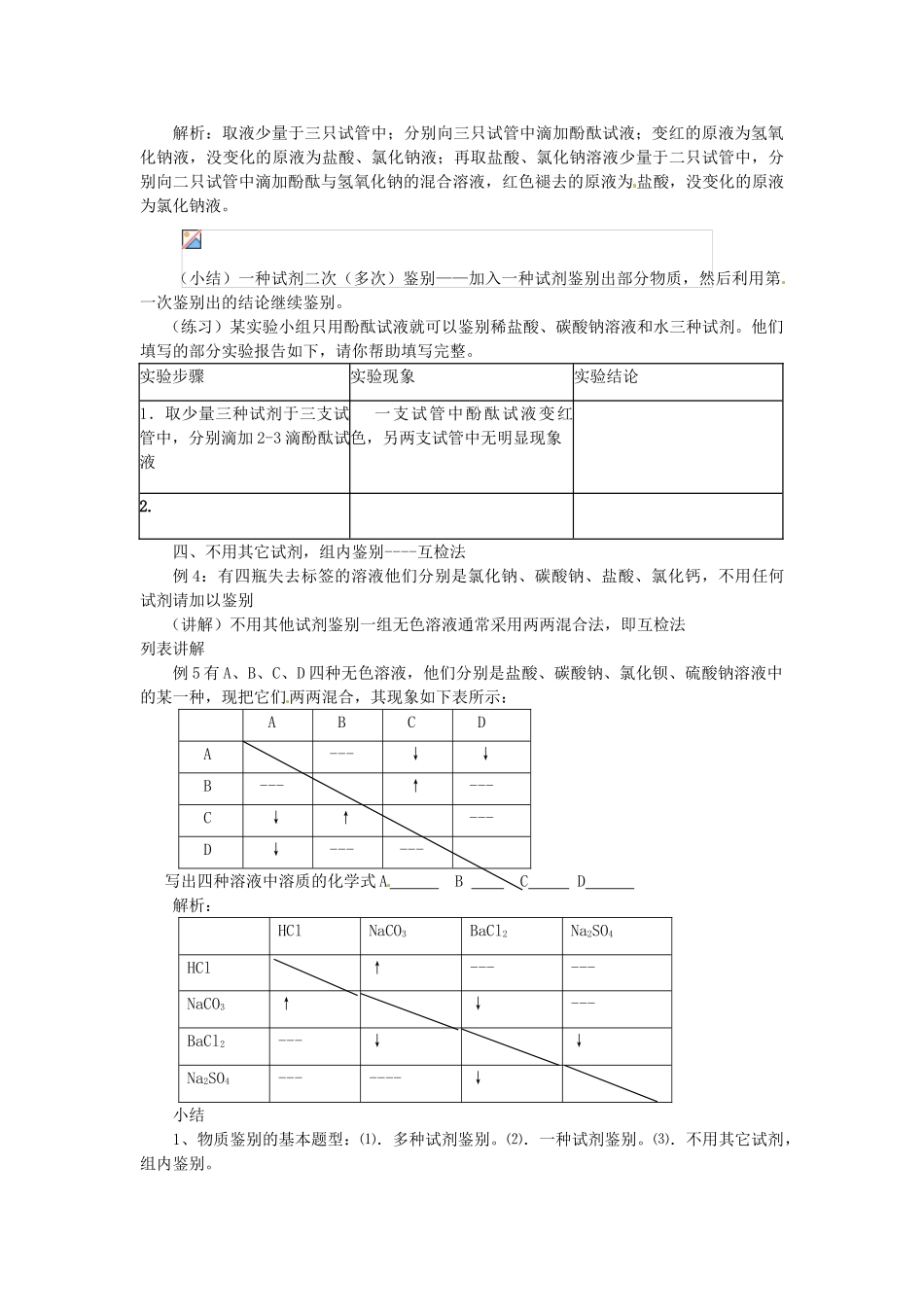 新疆乌鲁木齐县第一中学九年级化学《物质的鉴别》教案_第2页