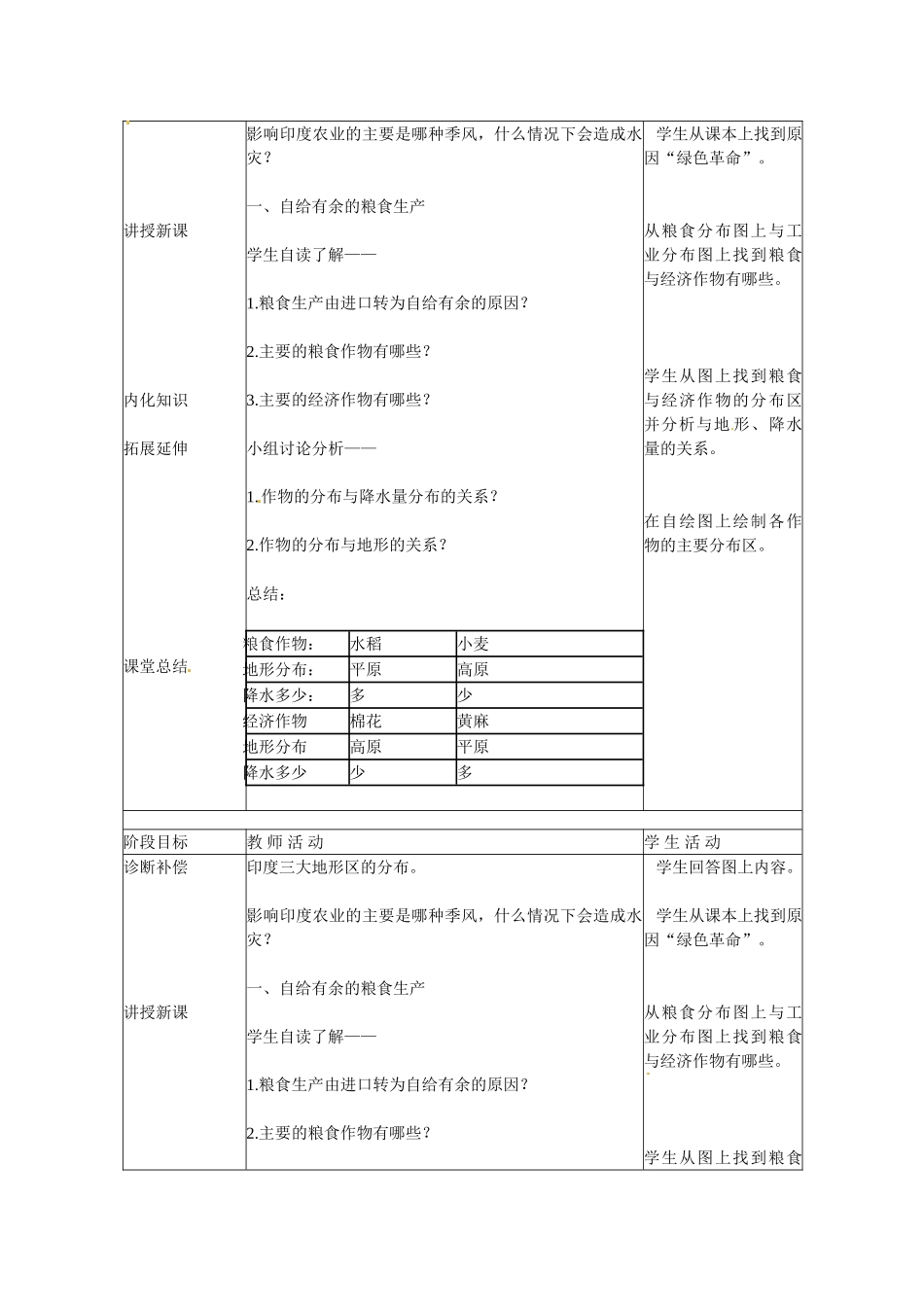 山东省临沭县第三初级中学七年级地理下册 第三节 印度教案 湘教版_第2页