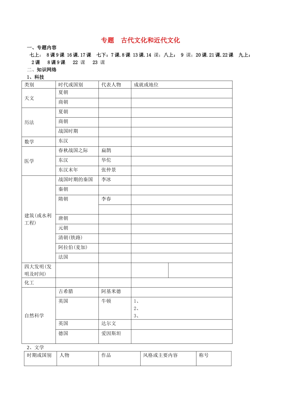 山东省肥城市石横镇初级中学中考历史专题复习 古代文化和近代文化教案_第1页