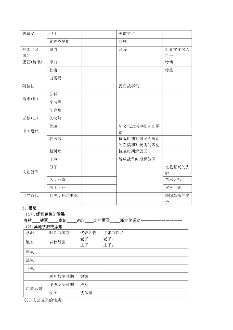 山东省肥城市石横镇初级中学中考历史专题复习 古代文化和近代文化教案_第2页