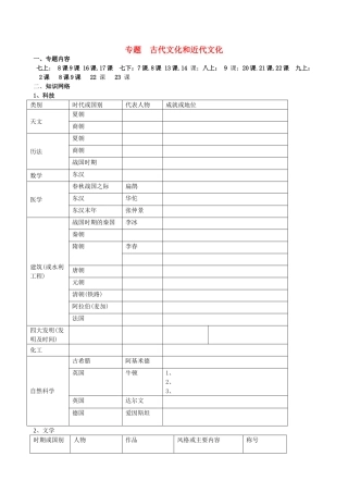 山东省肥城市石横镇初级中学中考历史专题复习 古代文化和近代文化教案