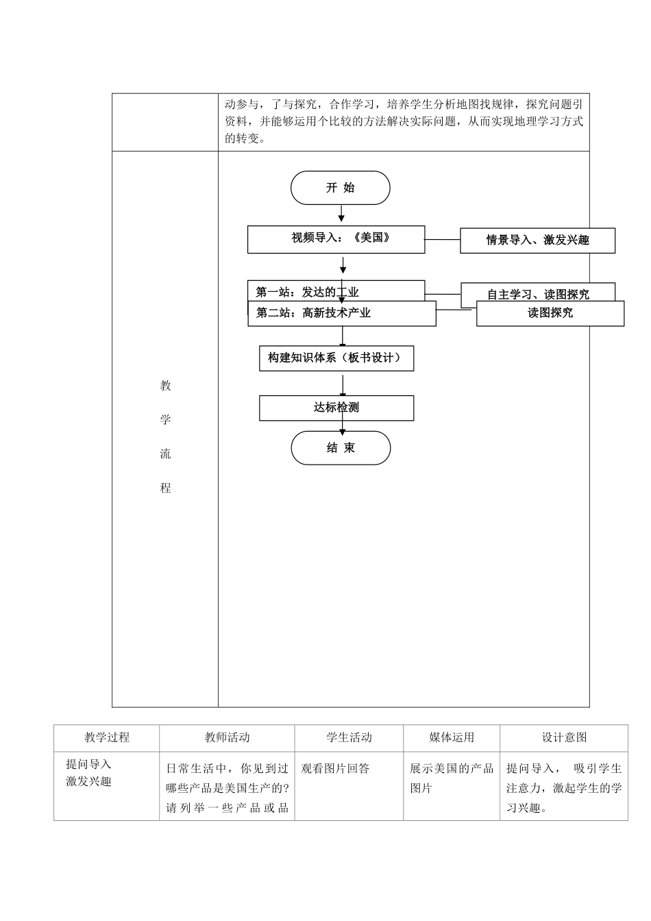 江苏省盐城市盐都县郭猛中学七年级地理下册 第九章 第一节 美国（第2课时）教学设计 （新版）新人教版_第2页