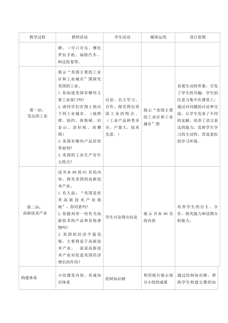 江苏省盐城市盐都县郭猛中学七年级地理下册 第九章 第一节 美国（第2课时）教学设计 （新版）新人教版_第3页