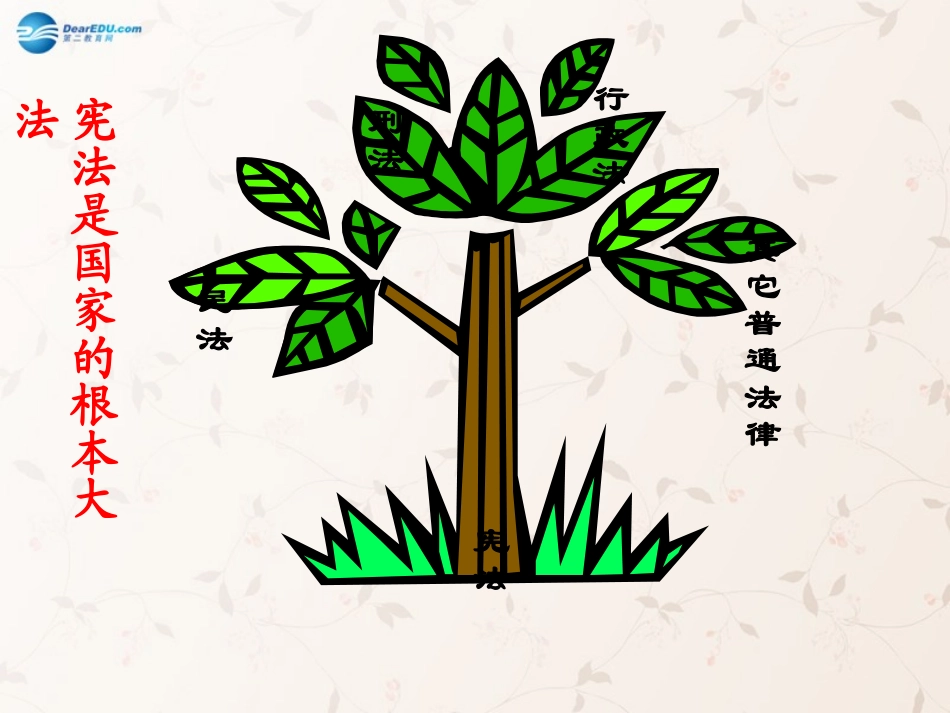 九年级政治全册 第六课 第二框 宪法是国家的根本大法课件2 新人教版_第3页