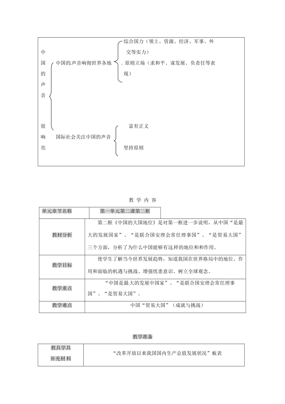 九年级政治 第二课《中国的声音》教案 人民版_第3页