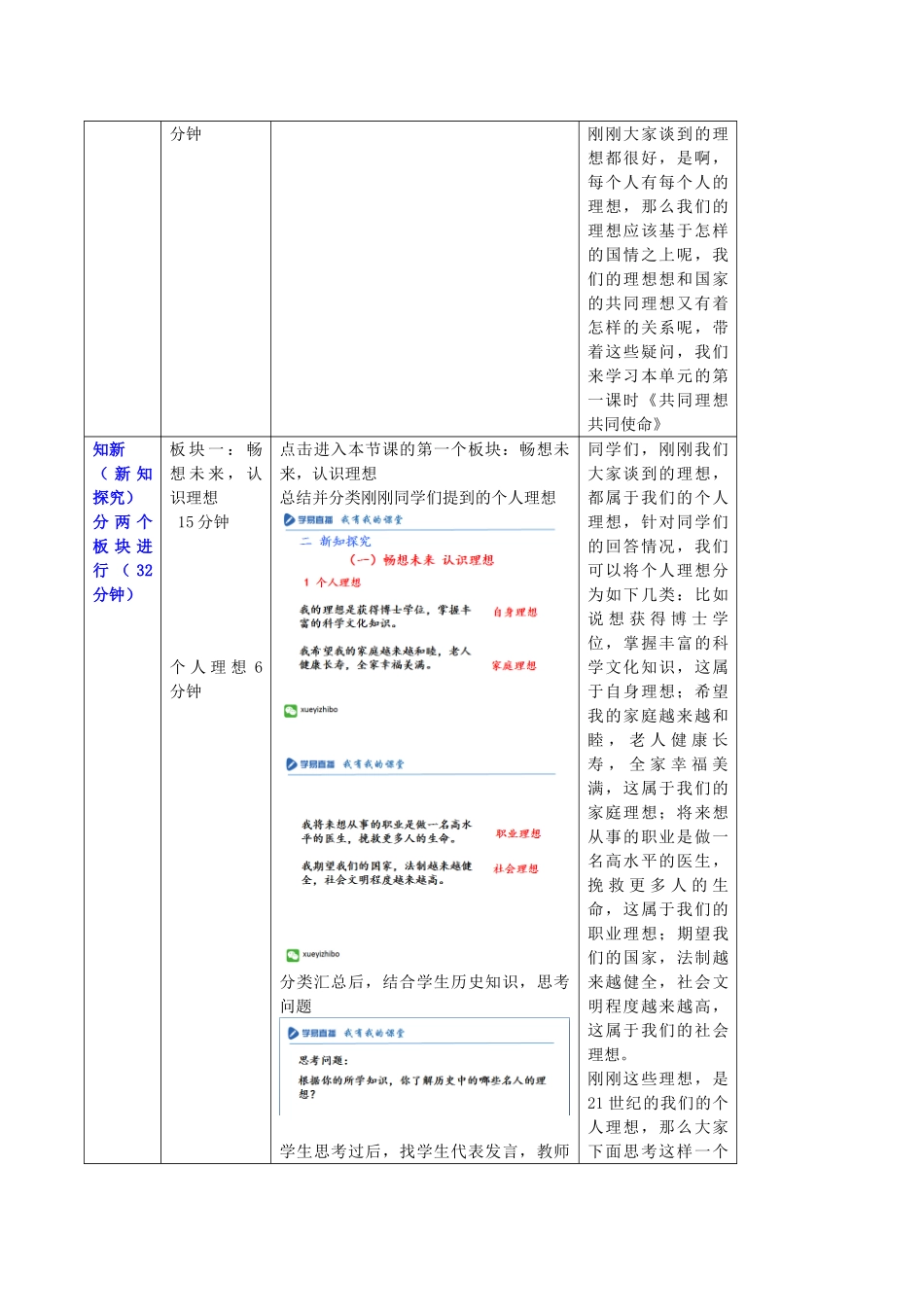 九年级政治全册 第四单元 第十课 第1框 共同理想共同使命教案 鲁教版-鲁教版初中九年级全册政治教案_第2页