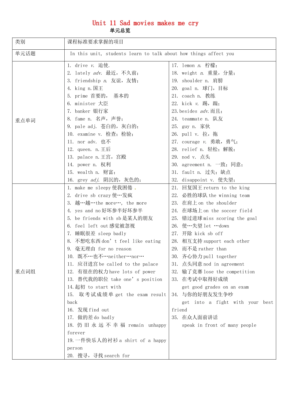 九年级英语全册 Unit 11 Sad movies make me cry学案1 （新版）人教新目标版-（新版）人教新目标版初中九年级全册英语学案_第1页
