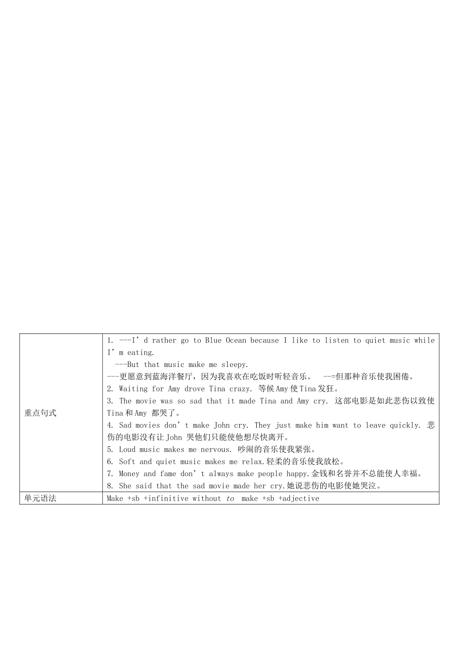 九年级英语全册 Unit 11 Sad movies make me cry学案1 （新版）人教新目标版-（新版）人教新目标版初中九年级全册英语学案_第2页