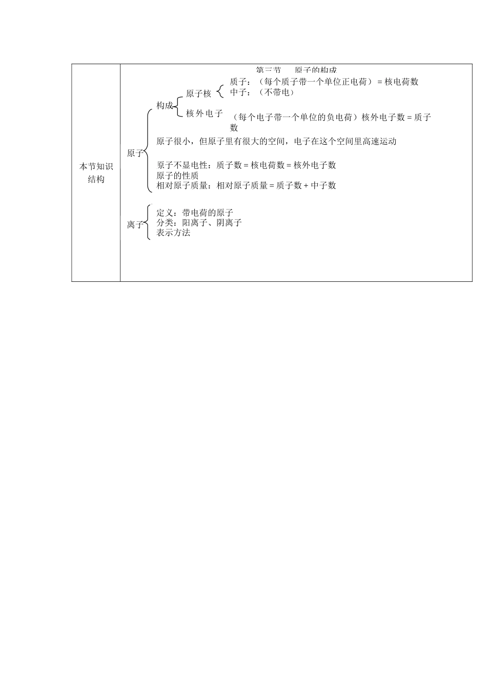 九年级化学全册 第二单元《探秘水世界》第三节 原子的构成（第1课时）教案 鲁教版_第2页
