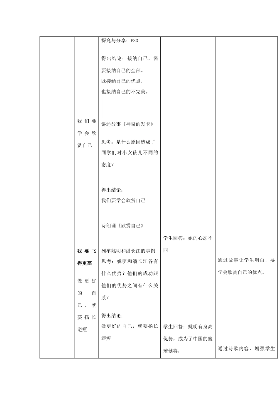 七年级道德与法治上册 第一单元 成长的节拍 第三课 发现自己 第2框 做更好的自己教学设计 新人教版-新人教版初中七年级上册政治教案_第3页
