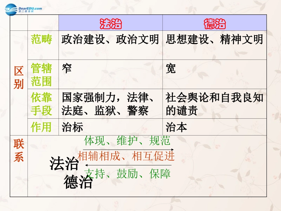 九年级政治全册 第7课 第2站 加强道德修养课件1 北师大版_第3页