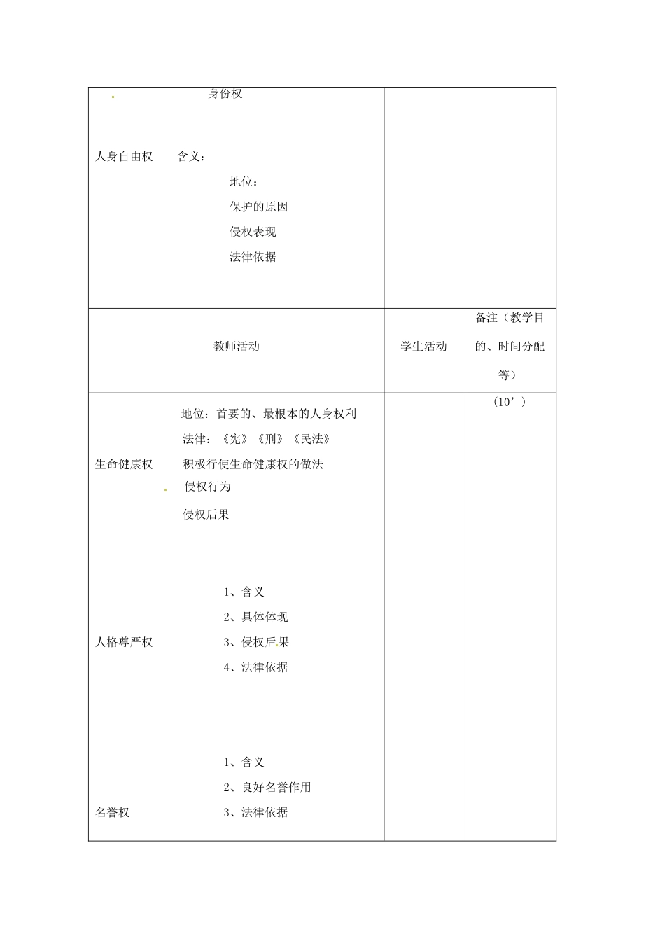 吉林省四平市第十七中学八年级政治下册《第二单元 我们的人身权力 复习（一）》教学设计 新人教版_第2页