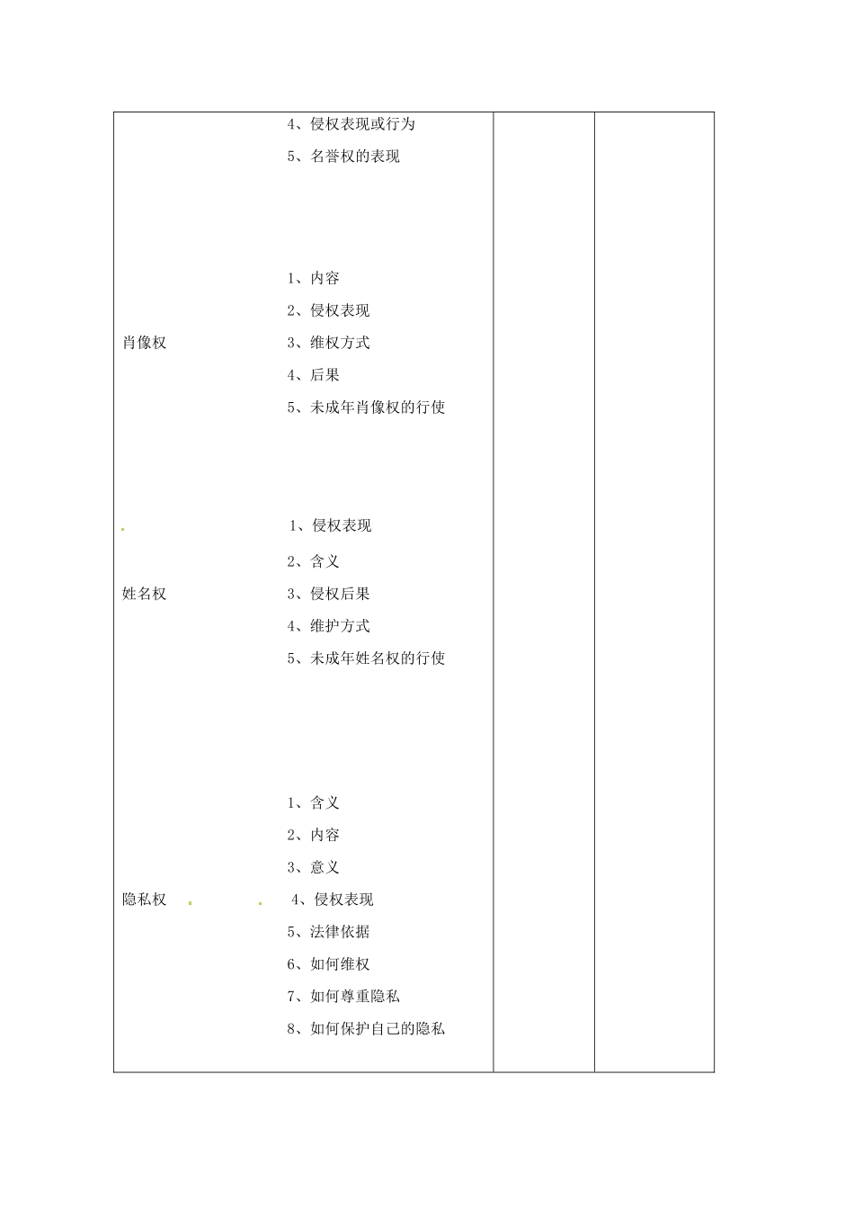吉林省四平市第十七中学八年级政治下册《第二单元 我们的人身权力 复习（一）》教学设计 新人教版_第3页
