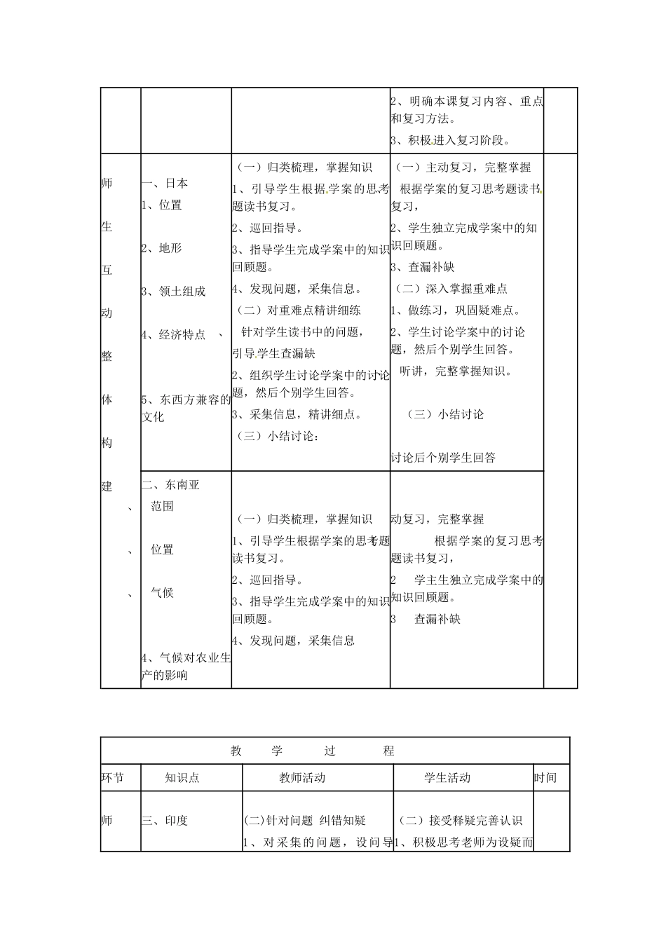 山东省临沭县第三初级中学七年级地理下册《临近的国家和地区》复习教案 湘教版_第2页