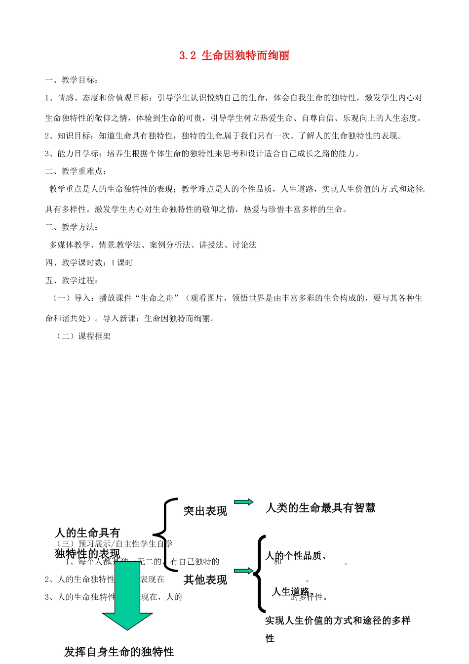 河南省郑州高新区创启学校七年级政治上册 3.2 生命因独特而绚丽教案 新人教版_第1页