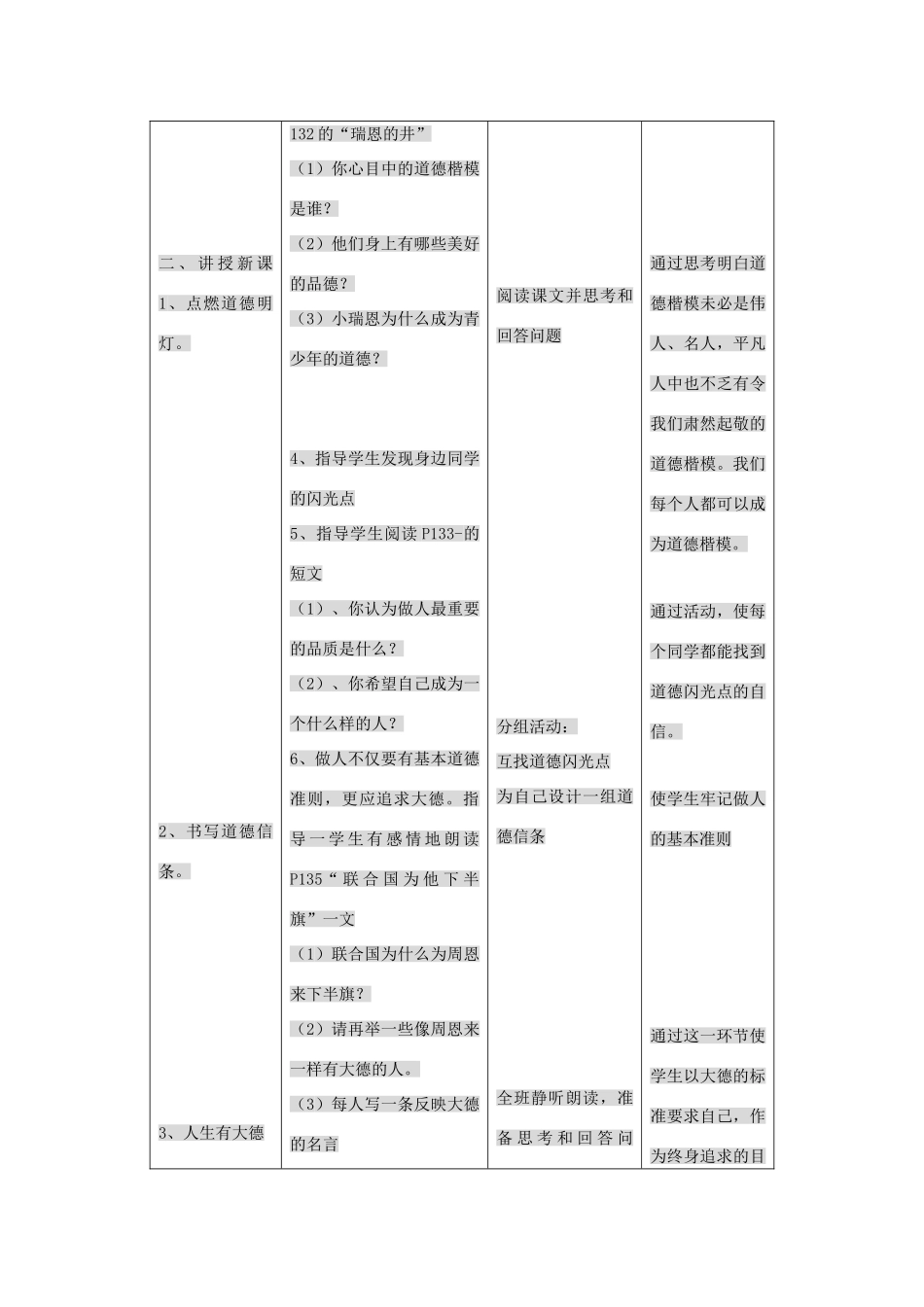 九年级政治：第十一课《在人群中挺立》第三框教案人民版_第2页