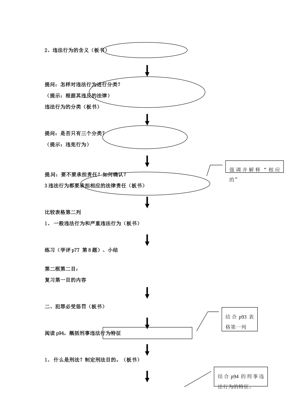 广西桂林灵川县第三中学七年级政治上册《第七课 第二框 法不可违》教案新人教版_第3页