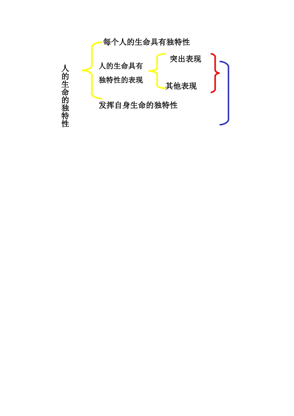 福建省福鼎市七年级政治上册《3.2人的生命具有独特性》教案 新人教版_第2页