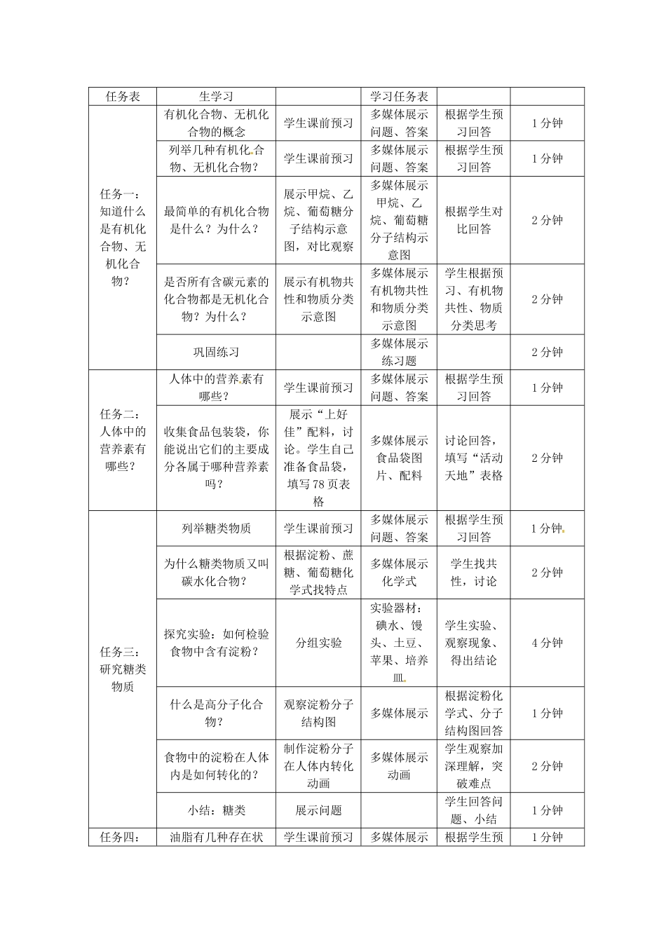 九年级化学下册 10.1 食物中的有机物教学设计 （新版）鲁教版-（新版）鲁教版初中九年级下册化学教案_第2页