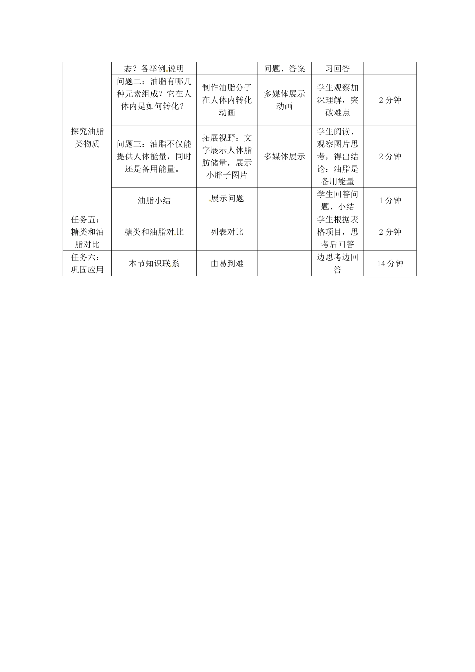 九年级化学下册 10.1 食物中的有机物教学设计 （新版）鲁教版-（新版）鲁教版初中九年级下册化学教案_第3页