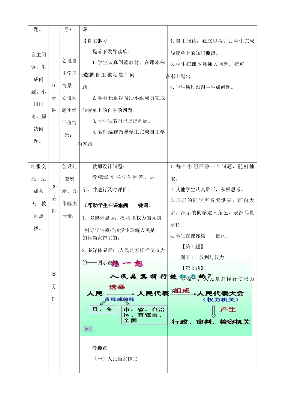 内蒙古鄂尔多斯市东胜区培正中学九年级政治全册 6.1 人民当家做主的国家教学案 新人教版_第2页