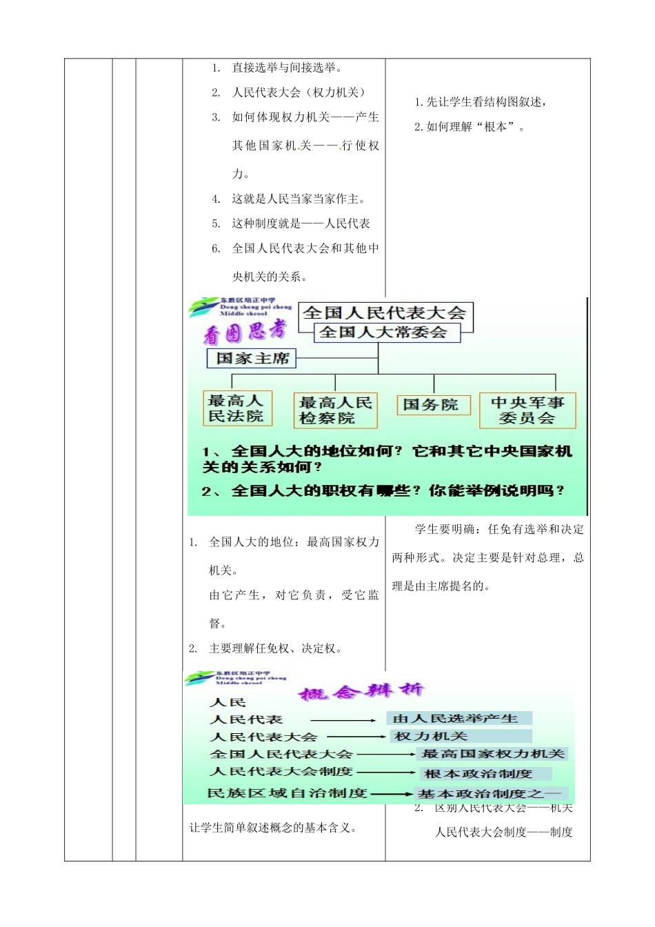 内蒙古鄂尔多斯市东胜区培正中学九年级政治全册 6.1 人民当家做主的国家教学案 新人教版_第3页