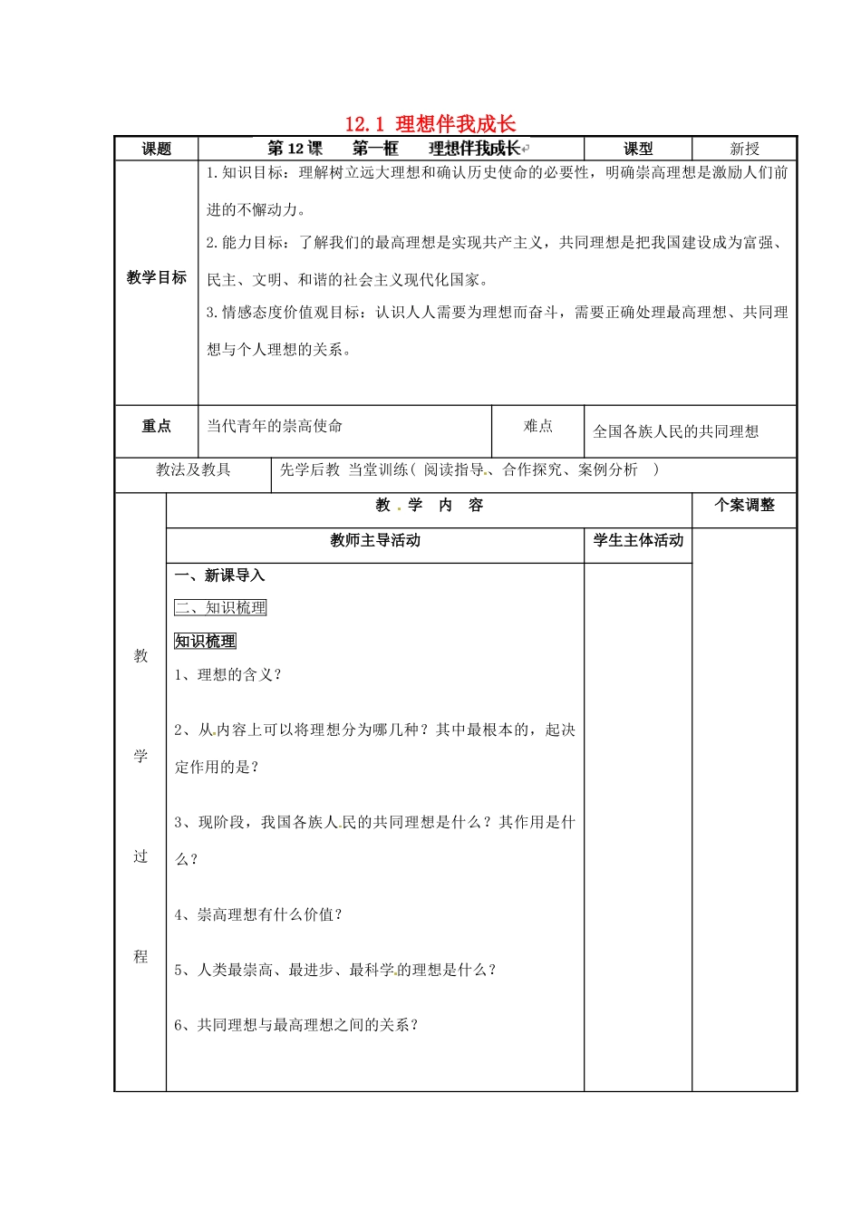 江苏省新沂市第二中学九年级政治全册 12.1 理想伴我成长教案 苏教版_第1页