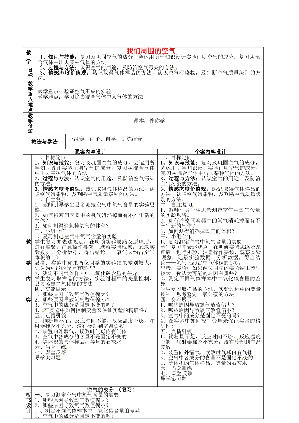 山东省烟台市黄务中学八年级化学全册 第四单元 我们周围的空气复习教案 鲁教版五四制_第1页