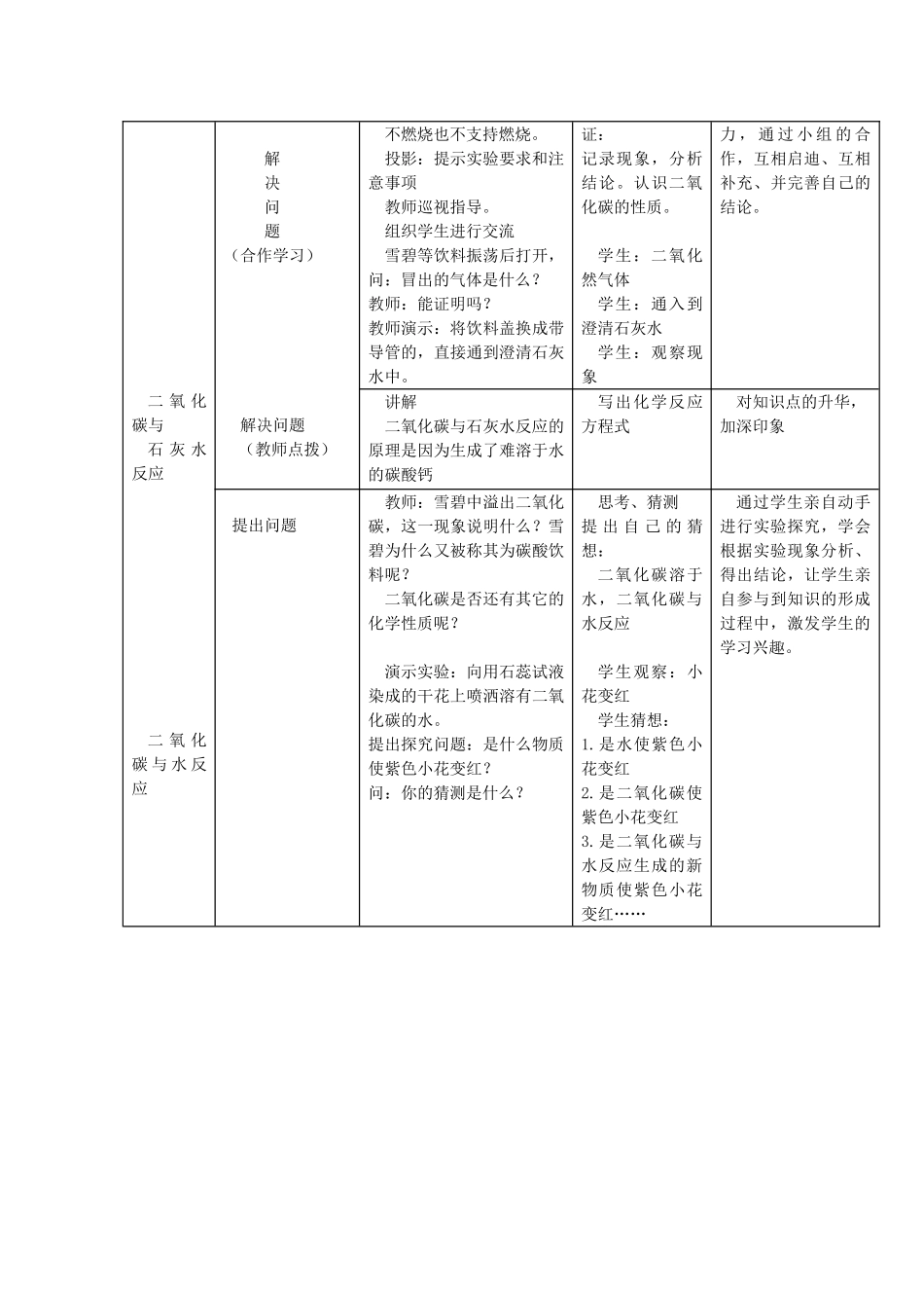 辽宁省东港市黑沟中学九年级化学上册 第六单元 课题3 二氧化碳和一氧化碳教案 （新版）新人教版_第2页