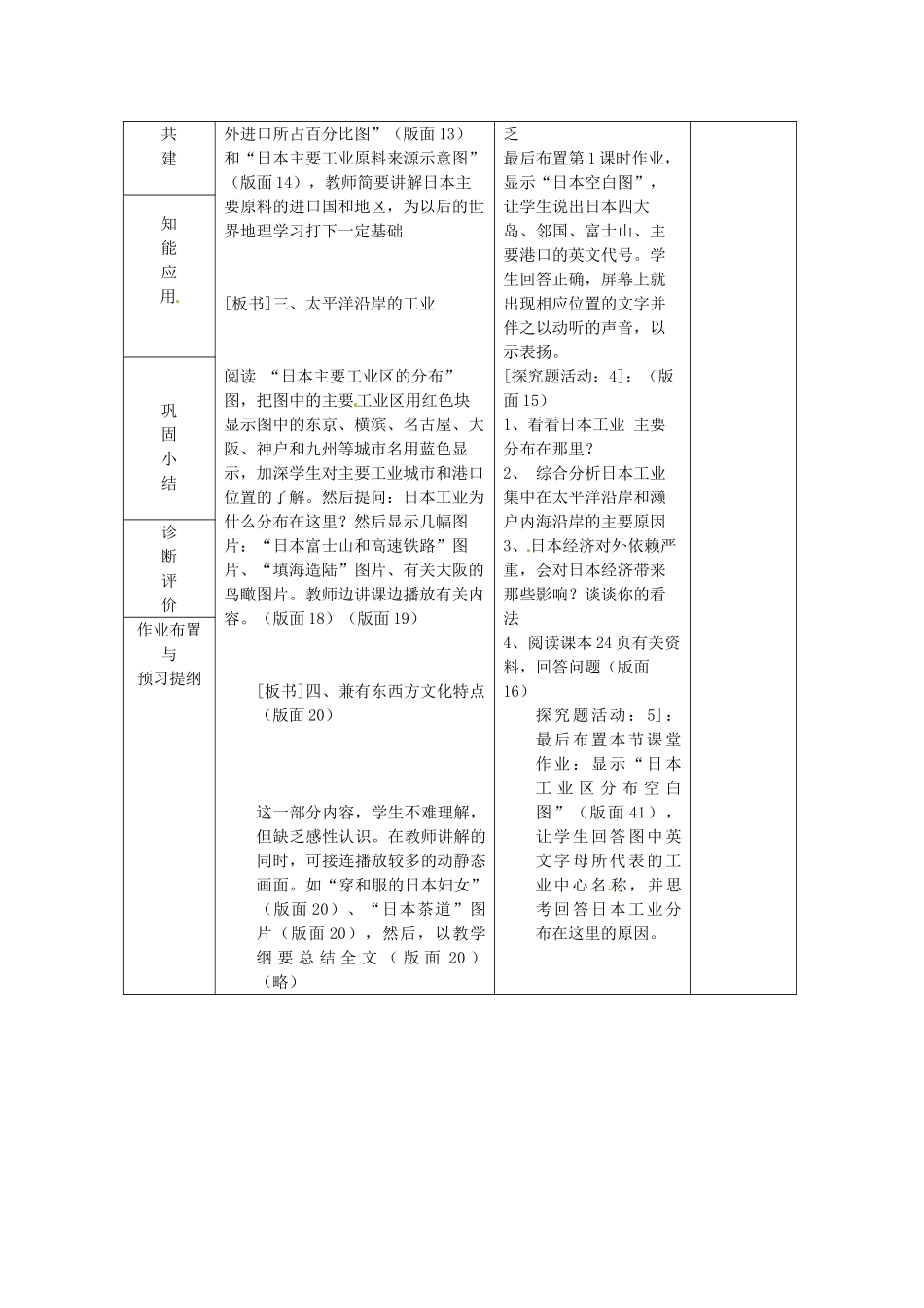 山东省临沂市蒙阴县第四中学七年级地理下册 7.1 日本（第2课时）教案 （新版）新人教版_第2页