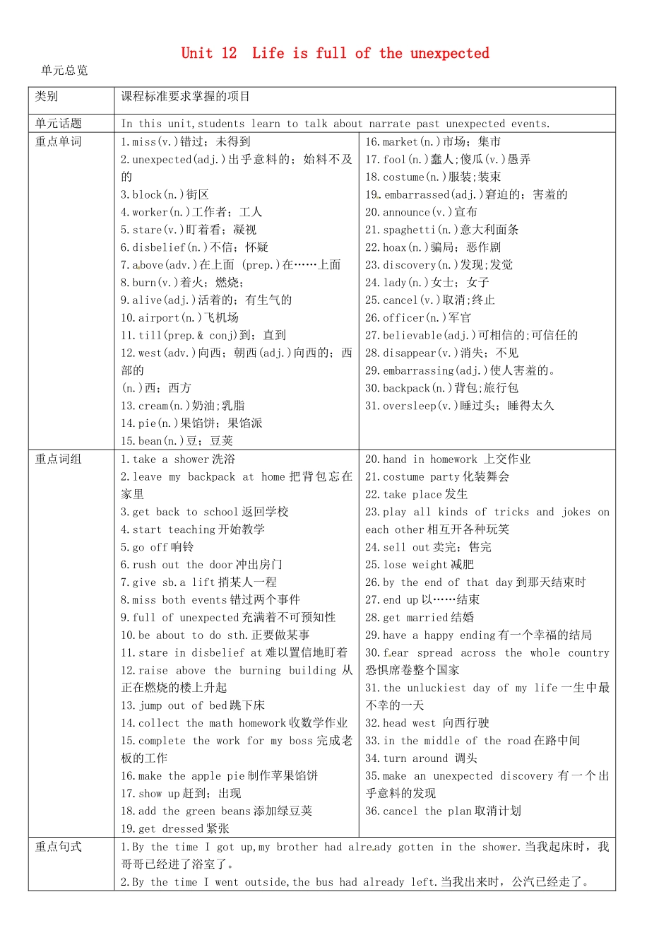九年级英语全册 Unit 12 Life is full of the unexpected（第1课时）导学案 （新版）人教新目标版-（新版）人教新目标版初中九年级全册英语学案_第1页