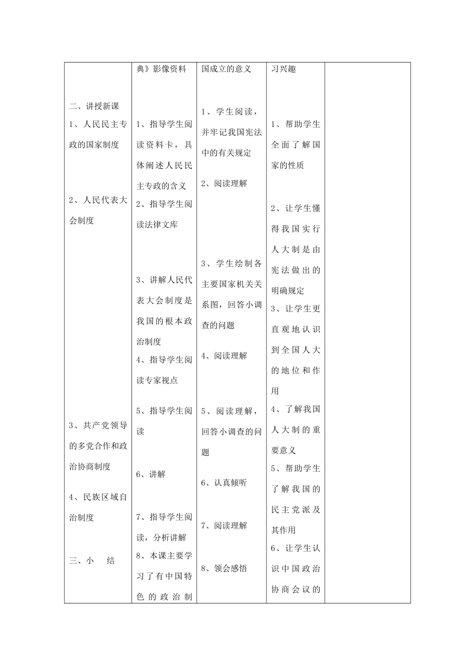 辽宁省凌海市石山初级中学九年级政治全册《有中国特色的政治全册制度》教学设计 人民版_第2页
