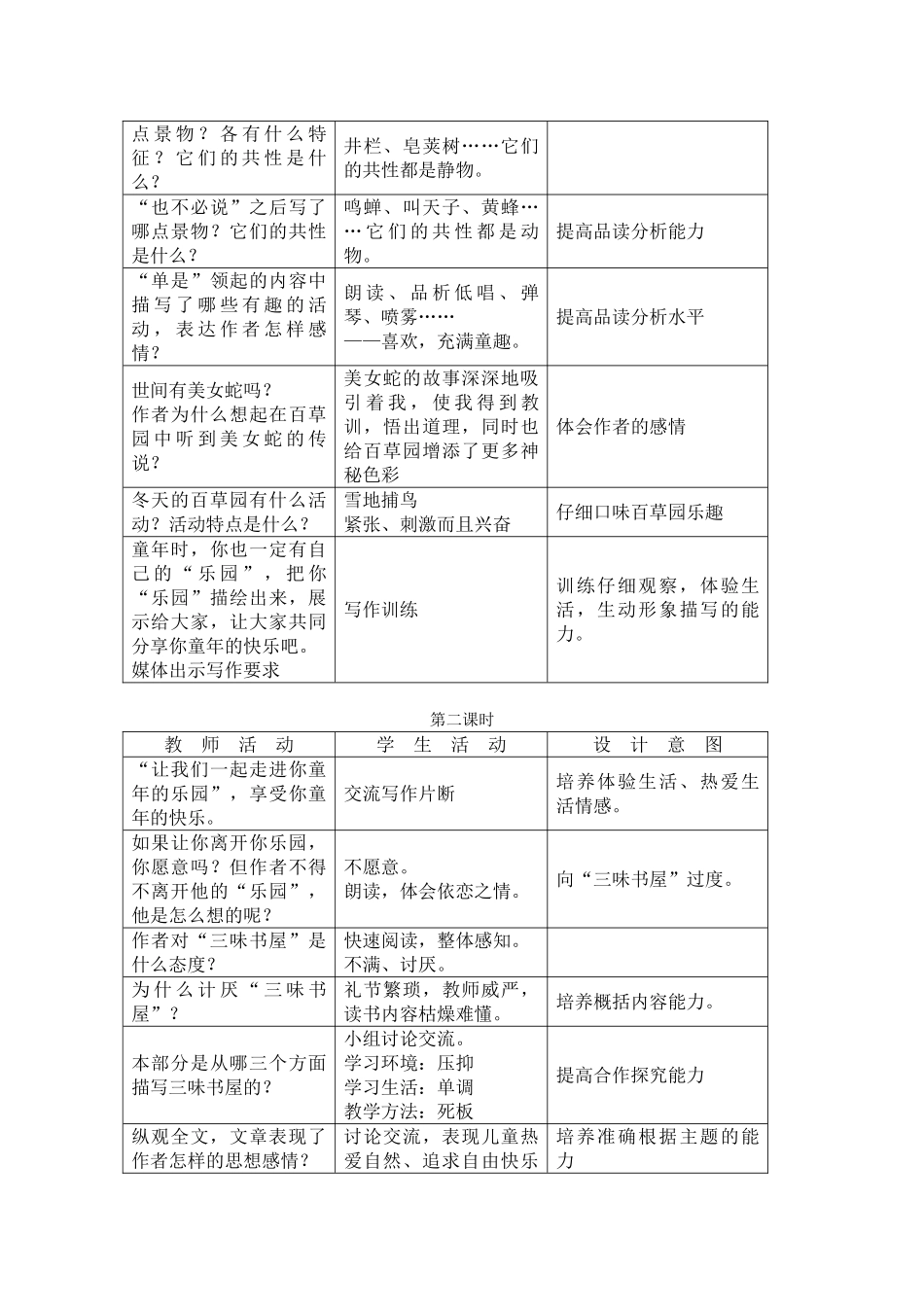 七年级语文上册《从百草园到三味书屋》教学设计2长春版_第2页