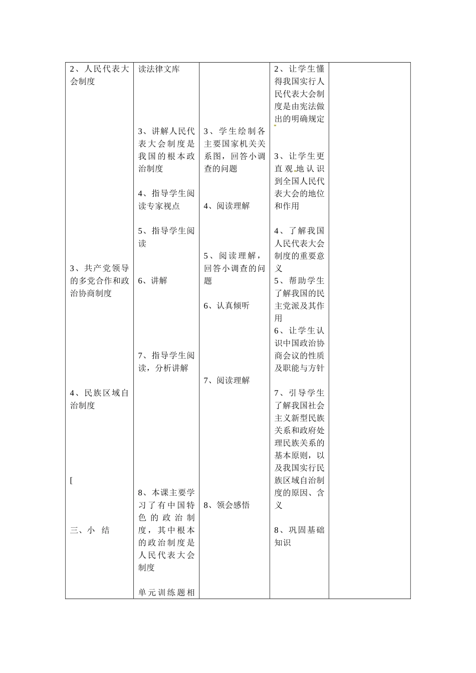 九年级政治全册 3.3 有中国特色的政治制度教案 人民版-人民版初中九年级全册政治教案_第2页
