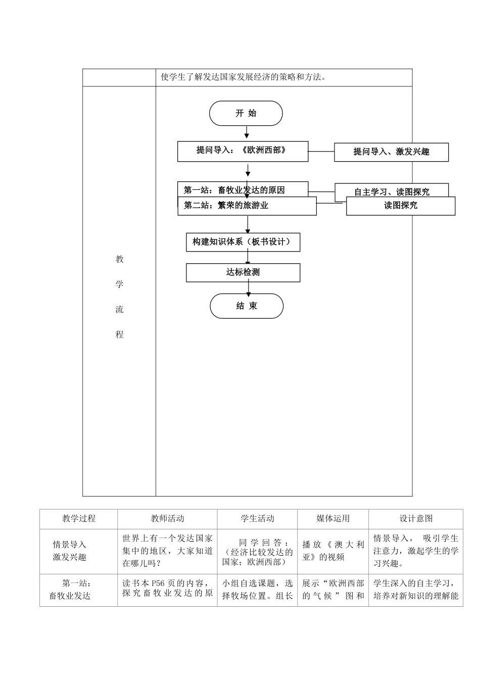 江苏省盐城市盐都县郭猛中学七年级地理下册 第八章 第二节 欧洲西部（第2课时）教学设计 （新版）新人教版_第2页