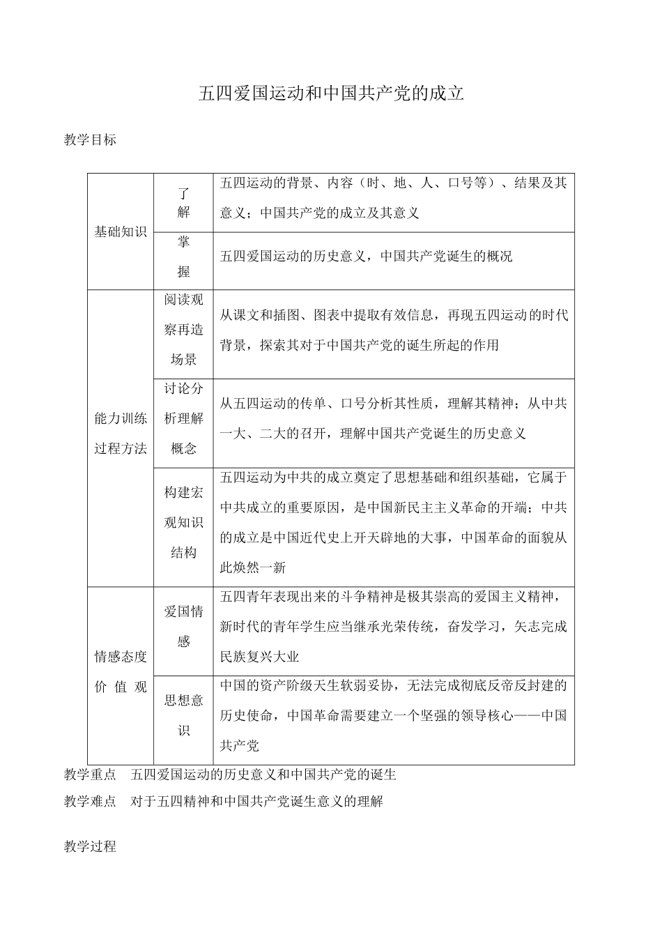 鲁教版七年级历史上册五四爱国运动和中国共产党的成立_第1页