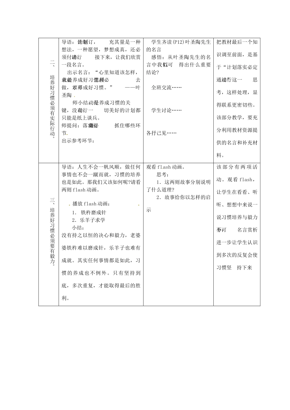 江苏省常州市花园中学八年级政治上册《第1课 好习惯受用一生 第一框 培养好习惯》教案 苏教版_第2页