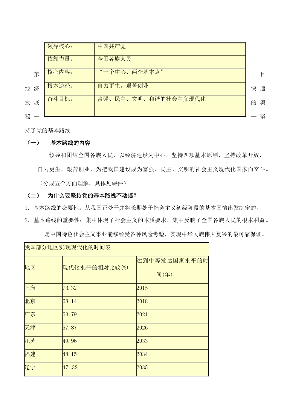 江苏省东台市唐洋镇中学九年级政治全册《第三单元 崇尚法律 第8课 拥护党的领导》教案3 苏教版_第2页