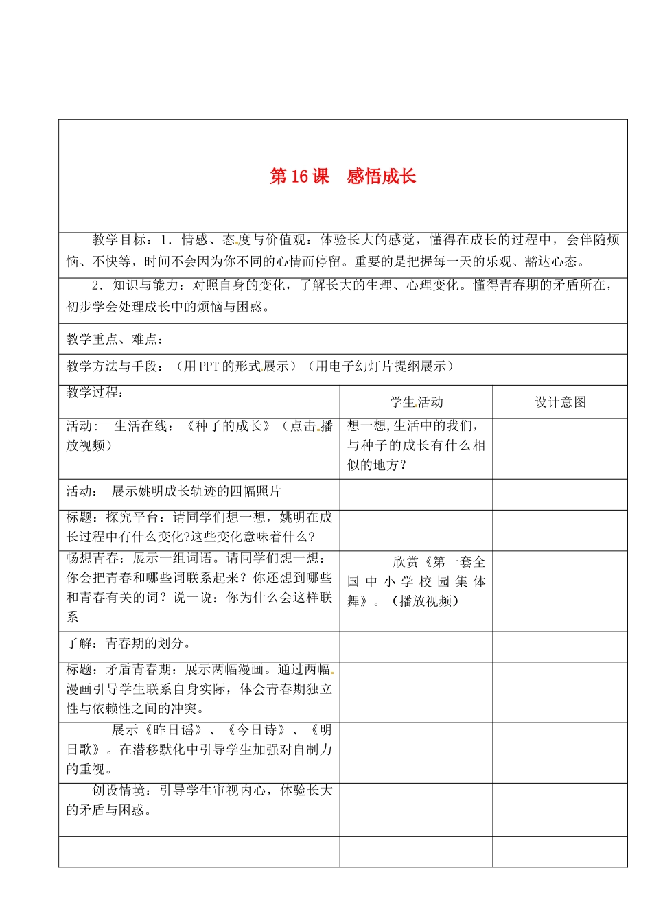 江苏省昆山市锦溪中学七年级政治下册 16.1 感悟成长教案 苏教版_第1页
