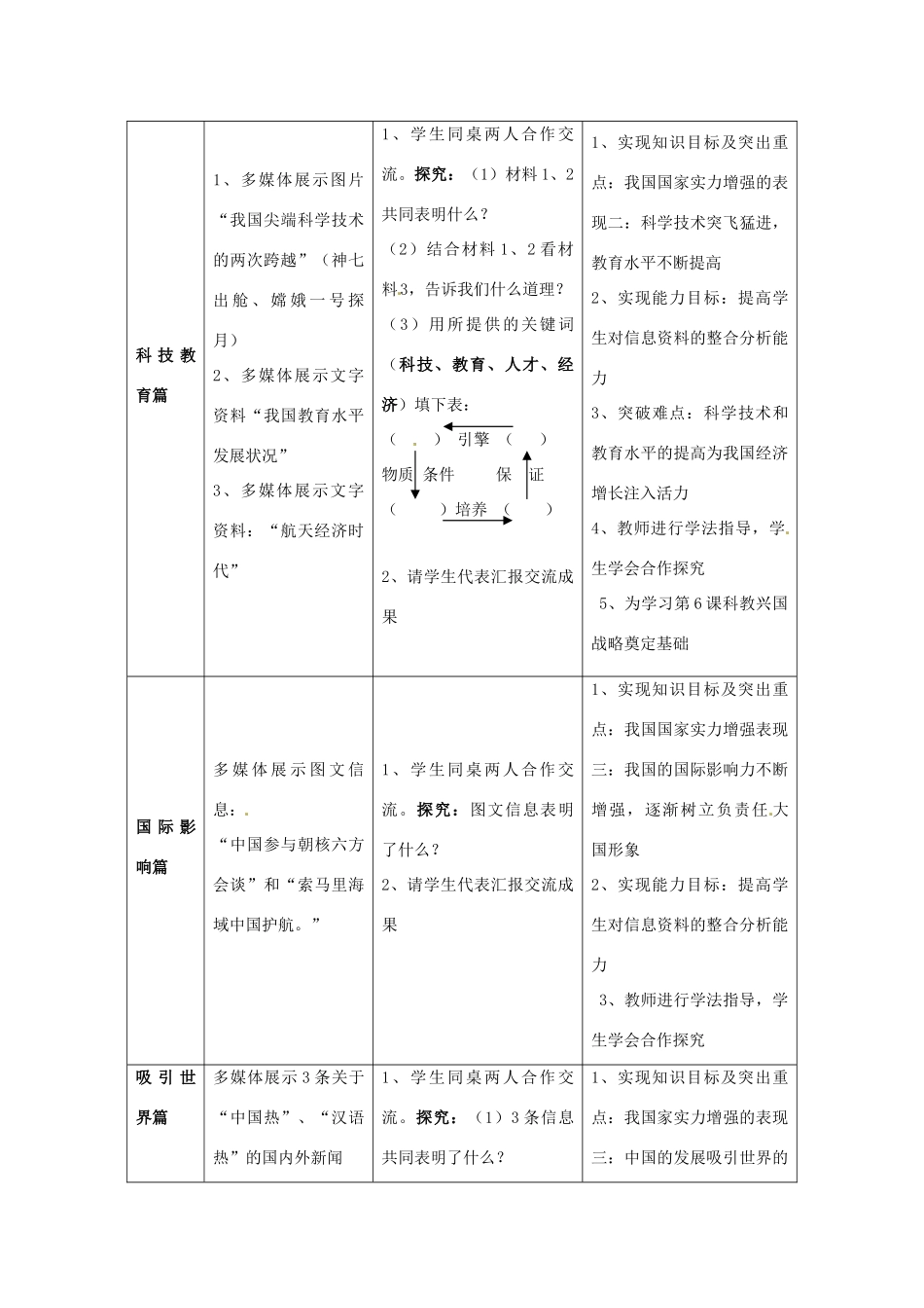 九年级政治《国家实力的增强》教学设计 北师大版_第3页