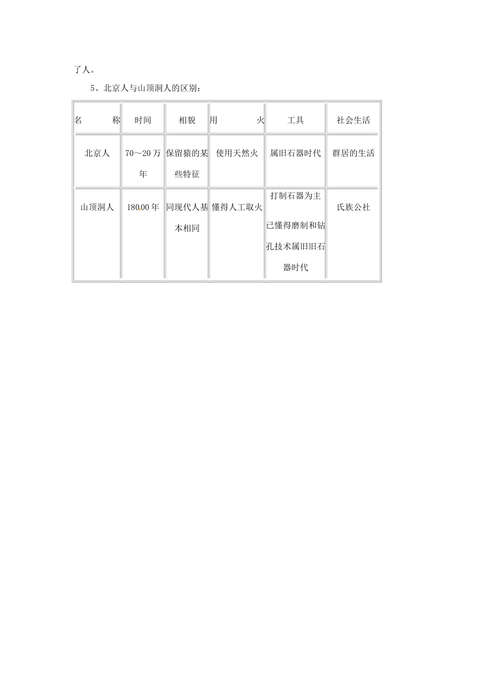 重庆市涪陵九中七年级历史上册 第1课 祖国境内的远古居民教案 人教新课标版_第3页